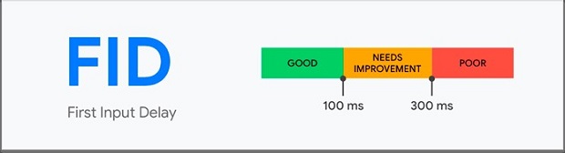 first-input-delay-FID