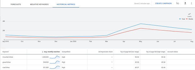 google-ads-campaigns