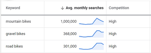 google-keyword-planner-tung-chia-se-exact-search-volume-truoc-day