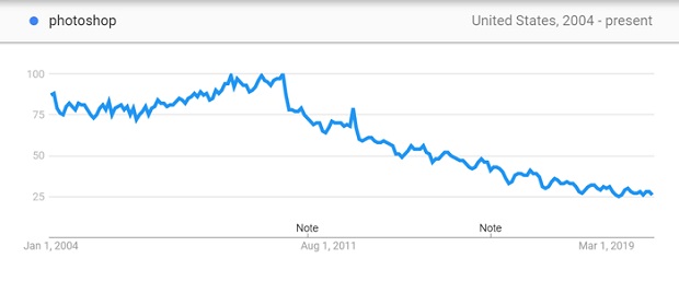 google-trends