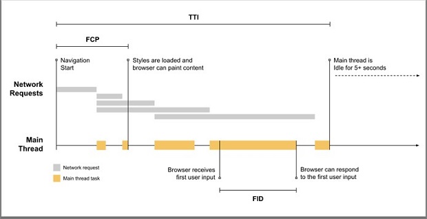 input-request-cua-user-co-the-bi-tri-hoan-khi-trang-dang-loading