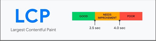 largest-contentful-paint-LCP