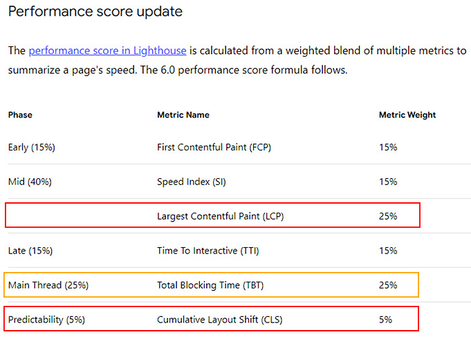 metric-weight-performance-lighthouse-scoring