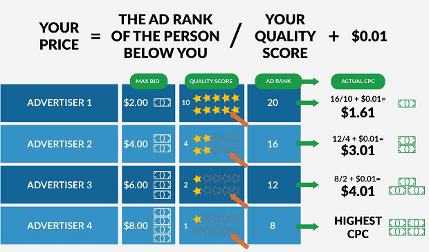 moi-quan-he-giua-price-va-quality-score