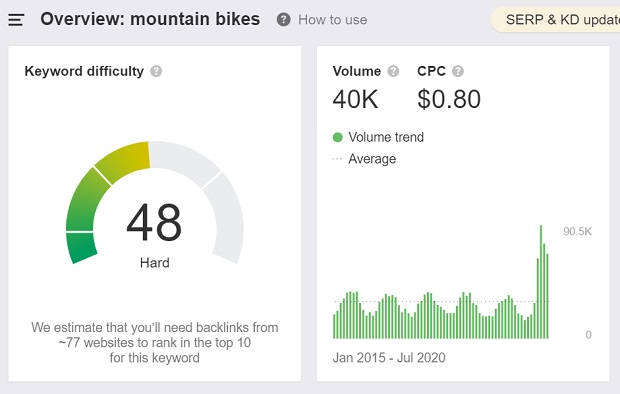 search-volume-cua-moutain-bikes-tu-ahrefs