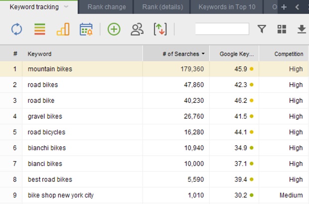 search-volume-cua-moutain-bikes-tu-rank-tracker