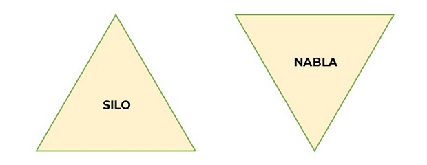 silo-vs-nabla