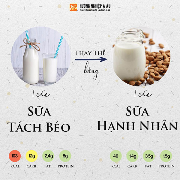 thay 1 cốc sữa tách béo bằng 1 cốc sữa hạnh nhân