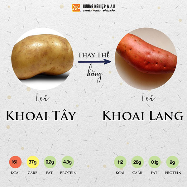 thay 1 củ khoai tây bằng 1 củ khoai lang