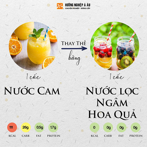 thay 1 ly nước cam bằng 1 ly nước lọc ngâm hoa quả