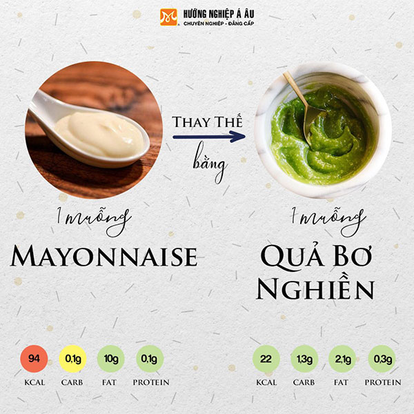 thay 1 muỗng canh mayonnaise bằng 1 muỗng canh quả bơ