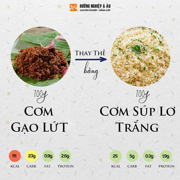 thay 100g cơm gạo lứt bằng 100g cơm súp lơ trắng