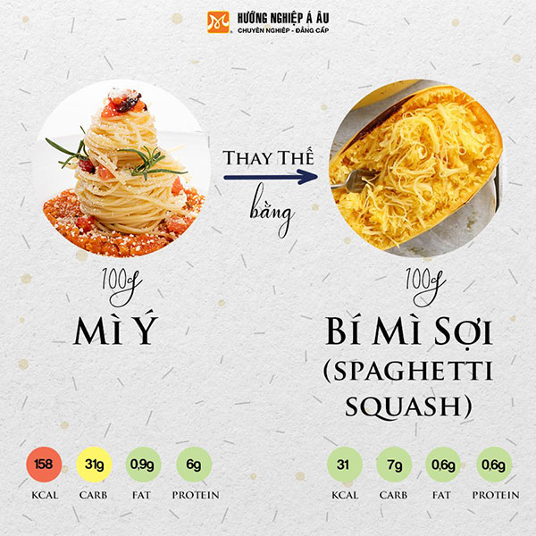 thay 100g mì ý bằng 100g bí mì sợi