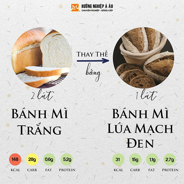 thay 2 lát bánh mì trắng bằng 1 lát bánh mì đen lúa mạch