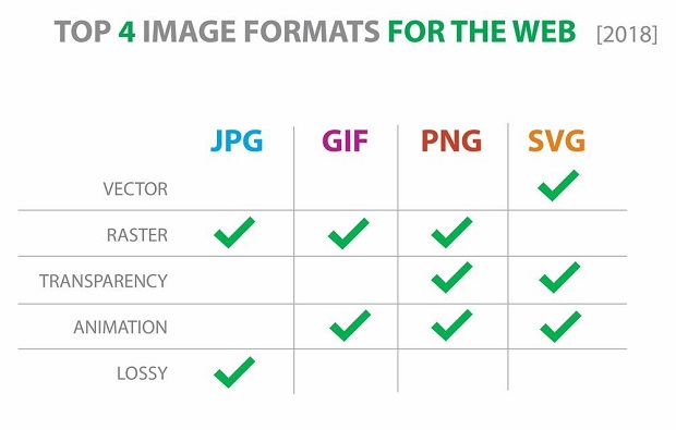 top-4-image-formats-for-the-web