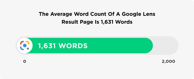 trung-binh-mot-ket-qua-google-lens-co-word-count-la-1631