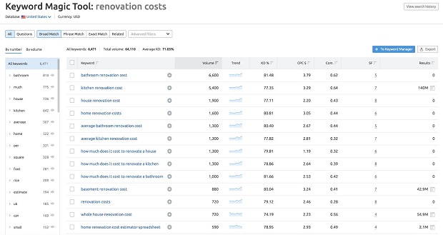 vi-du-ve-keyword-research