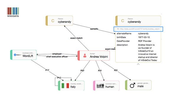 xay-dung-backlink-cho-du-lieu-tu-wikidata