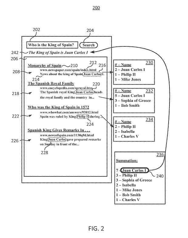 Question-answering-using-entity-references-in-unstructured-data-patent