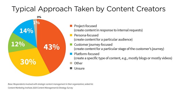content-creators-approach