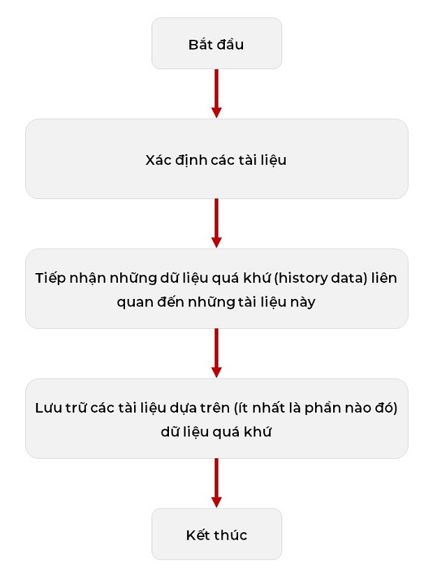 google-patent-document-scoring-based-on-document-inception-date