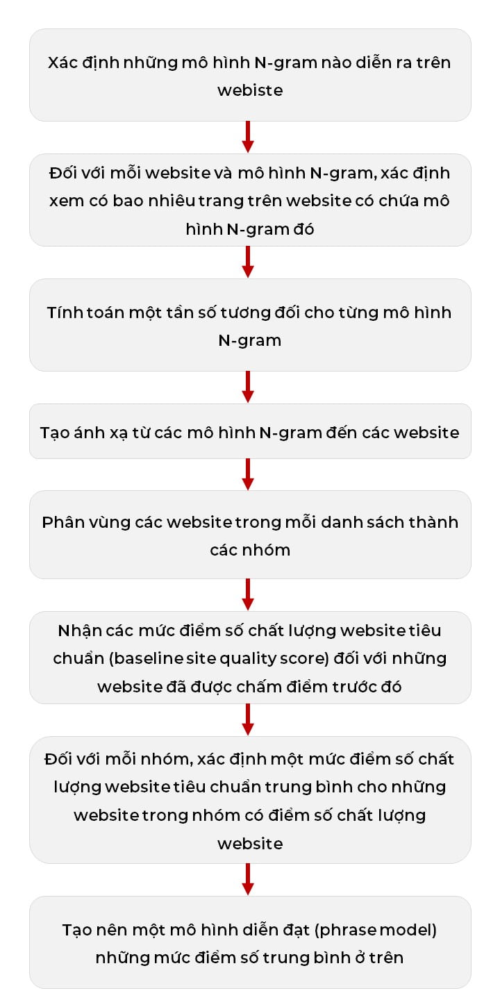google-patent-predicting-site-quality