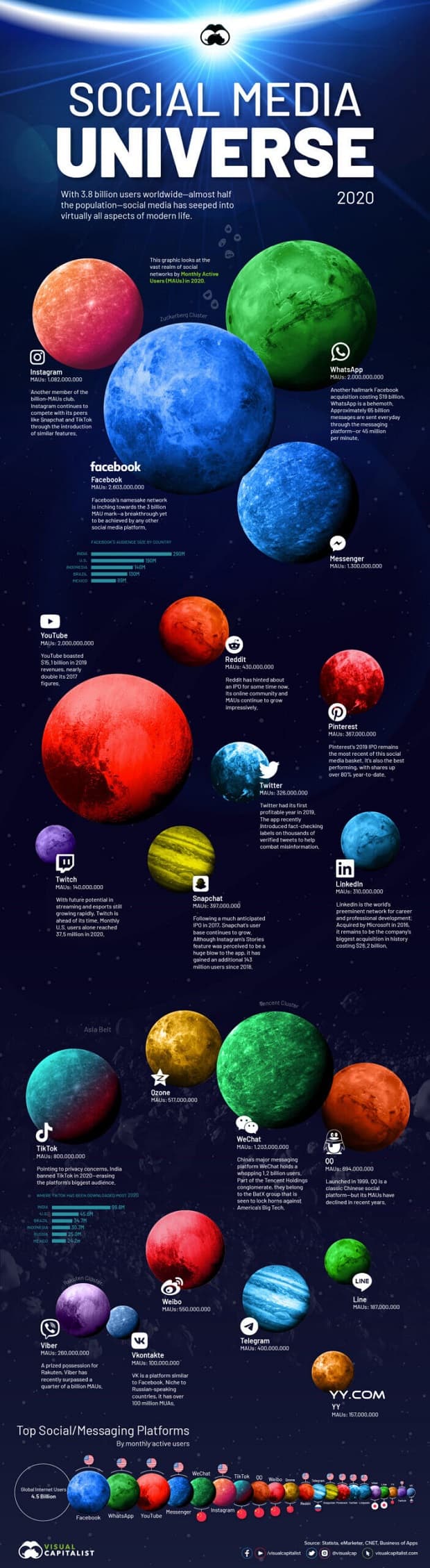 infographic-ve-social-media-platform-2020