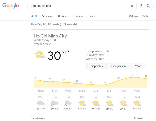 weather-widget-tren-serp