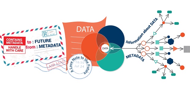 cac-metadata-cung-co-the-duoc-xem-xet-de-danh-gia