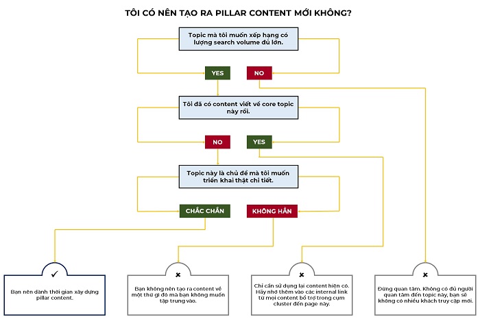 decision-tree-pillar-content