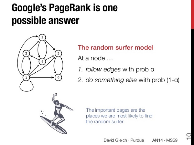 pagerank-random-surfer-model