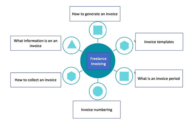 vi-du-ve-topic-cluster-freelance-invoicing