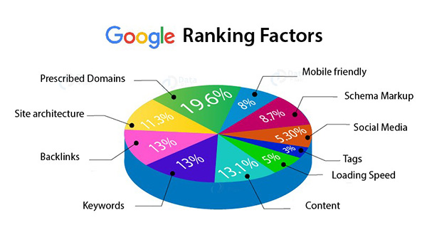 ranking factor