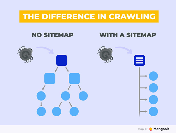 sitemap