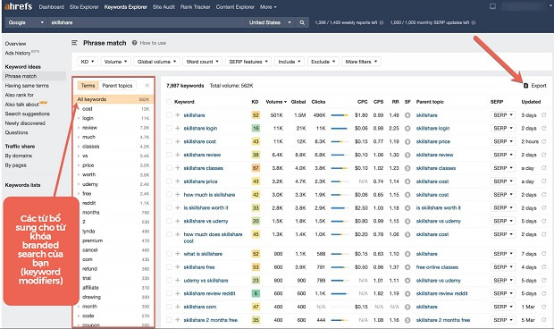 xem-cac-keyword-modifier-trong-ahrefs