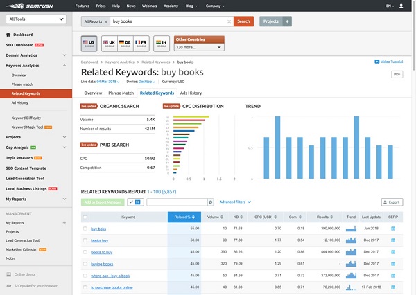 keyword research giúp xây dựng content đúng chủ đề