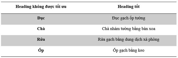 ví dụ về heading không được tối ưu và heading tốt