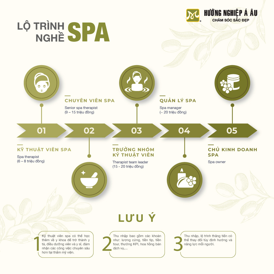 lộ trình thăng tiến nghề Spa