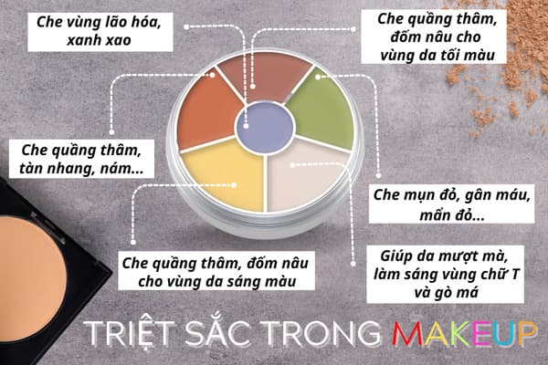 triệt sắc điều chỉnh sắc tố