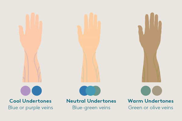 Cách Nhanh Nhất Xác Định Undertone 